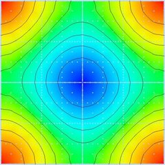 Potential (unit cell)