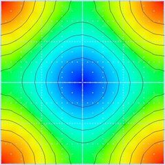 Potential (unit cell)