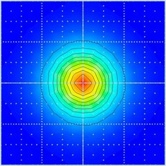 Symmetric groundstate