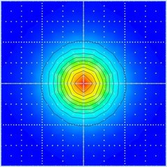 Symmetric groundstate