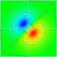 Antisymmetric groundstate