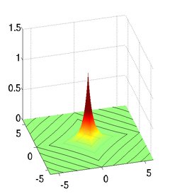 Rank-1 approximation of He