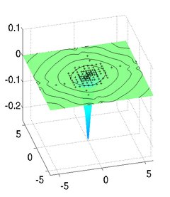 Adaptive sparse grid for two electron correlation