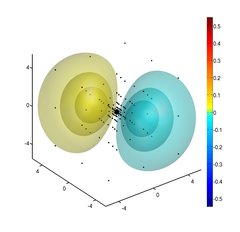 Excited state (2p) of H atom