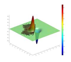 Antisymmetric groundstate for N=2