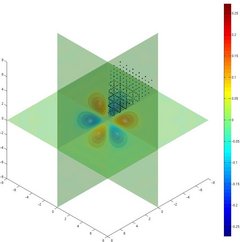 Antisymmetric groundstate for N=3