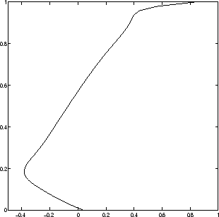 \includegraphics[width=7cm,height=7cm]{u_mitte_vertikal_48.eps}