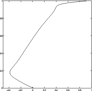 \includegraphics[width=7cm,height=7cm]{u_mitte_vertikal_96.eps}