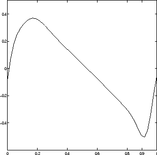 \includegraphics[width=7cm,height=7cm]{v_mitte_horizontal_48.eps}